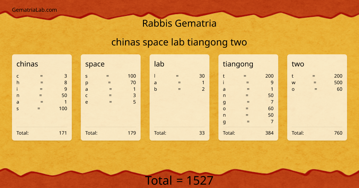 chinas space lab tiangong two in rabbis Gematria